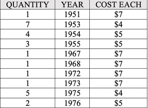table with pricing